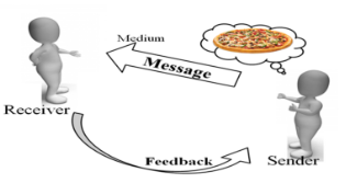 Communication in hindi / communication skill improve kre / संचार के प्रकार,“communication meaning in hindi”,communication kya hai? “types of communication skill”,communication kya hai,communication skill kya hai,communication skill kaise badhaye,what is communication,what is communication skills,what is verbal communication,what is body language,what is oral communication,what is effective communication,what is verbal communication,means of communication in hindi,,function of communication in hindi,importance of communication in hindi,body language meaning in hindi,communication in hindi meaning,communication ka matlab