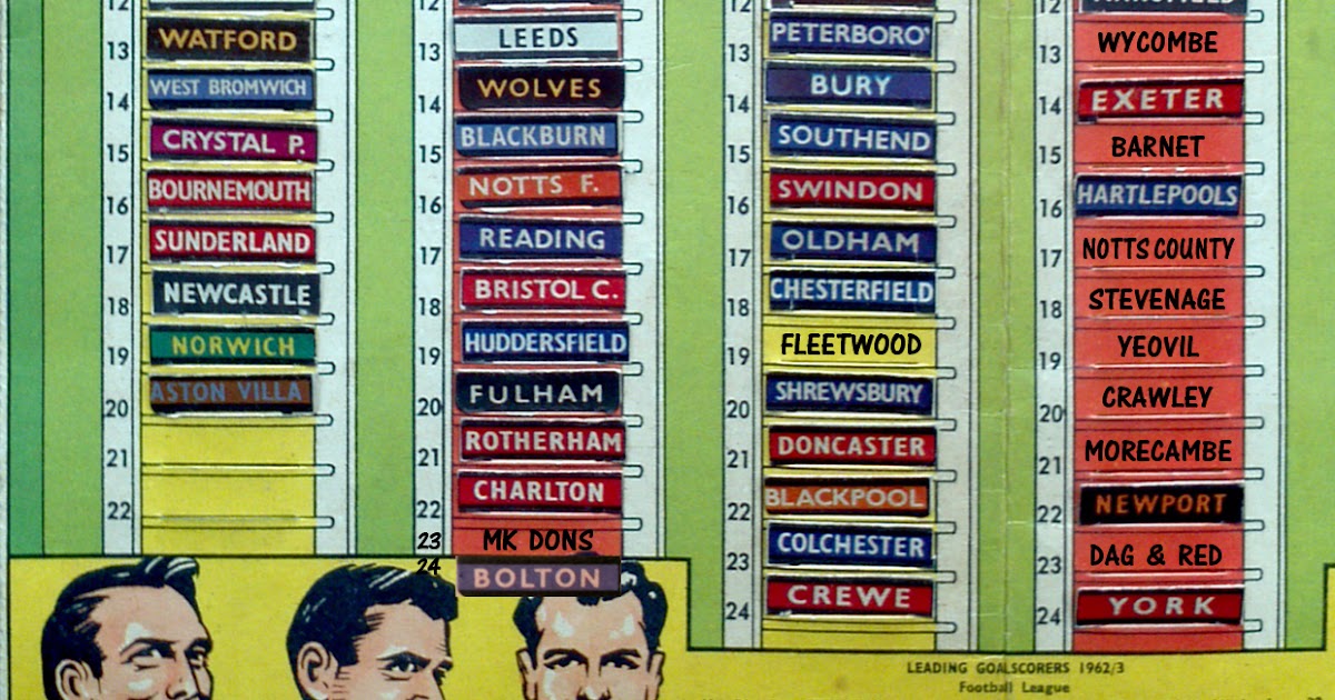 Bill Blogs Football League Tables