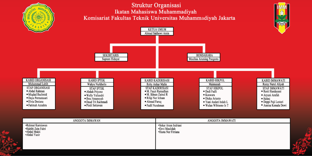 Desain Banner Struktur Organisasi IMM FT UMJ Periode 20132014
