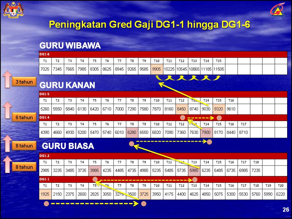 2021 gaji guru dg41 Contoh Report