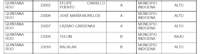 PUEBLOS INDIGENAS DE QUINTANA ROO 1 PUEBLOS%2BINDIGENAS%2BDE%2BQUINTANA%2BROO