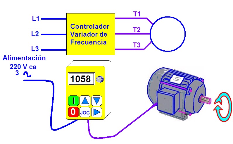 coparoman: Control de la velocidad de motores trifásicos