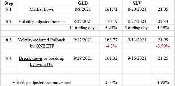 Table%2Bgold%2Bsilver%2Bdow%2Btheory%2BSep%2B29%2B2021