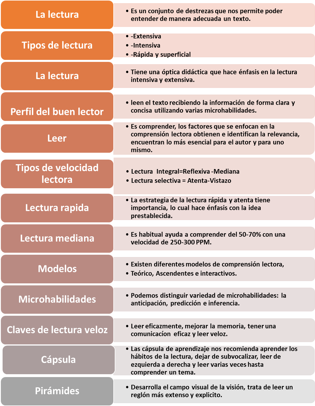 Lectura Comprensiva julio 2019 Lectura Comprensiva julio 2019