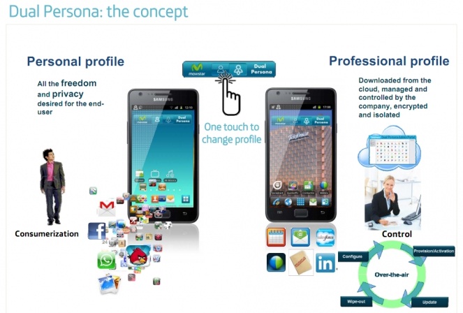 Dual Persona : Two Profiles In One Phone ; Buissness and Personal ...