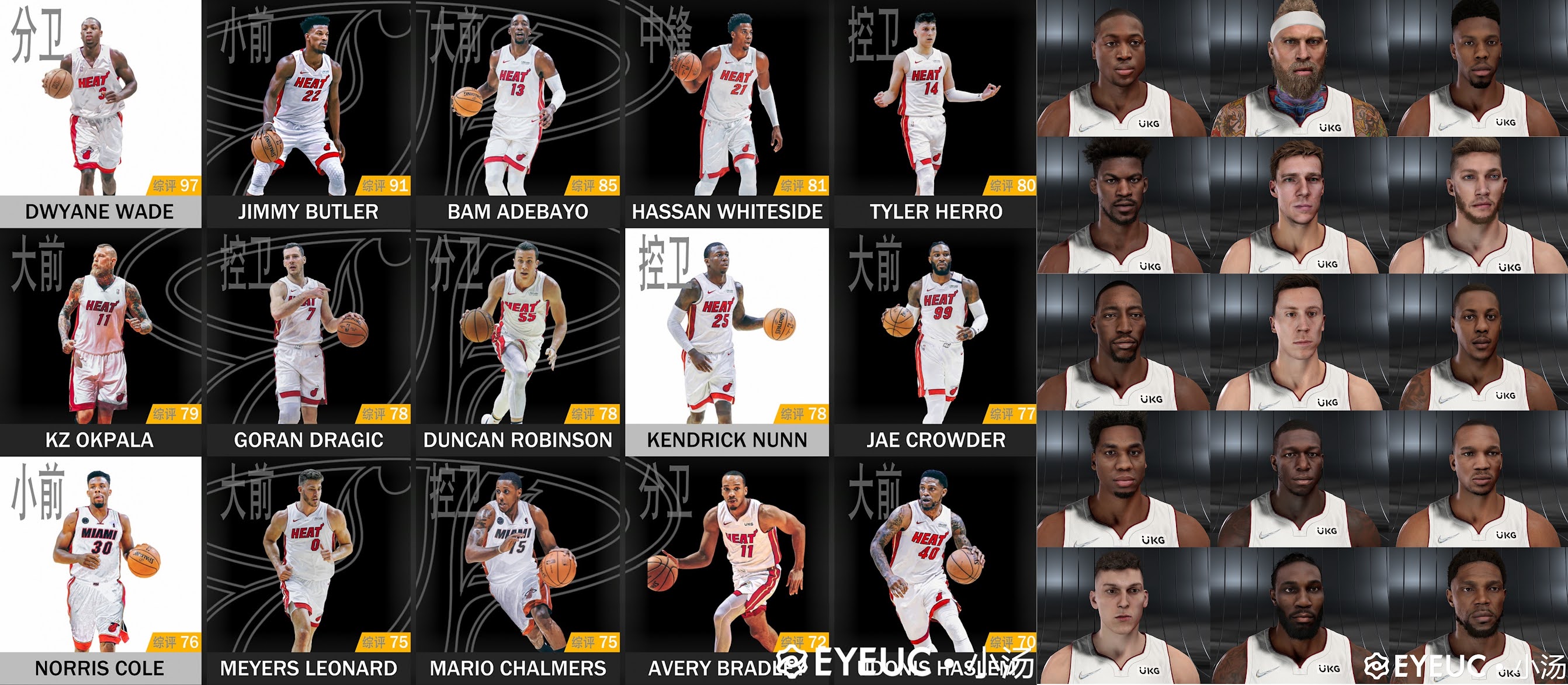 NBA 2K22 Miami Heat 2022-2023 City Jersey by Kyu2K - Shuajota: NBA 2K24  Mods, Rosters & Cyberfaces