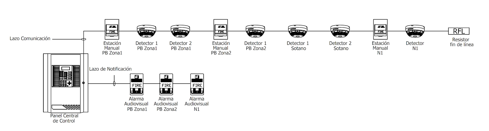 Programacion para todos: Programación de Sistemas de Detección de Humo