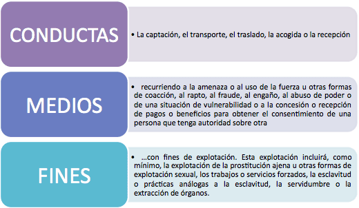 ¿Qué é a TRATA de persoas?