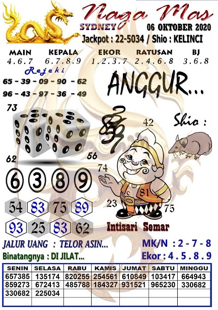 Syair Sydney 8 November 2020 Pangkalantoto Surabaya