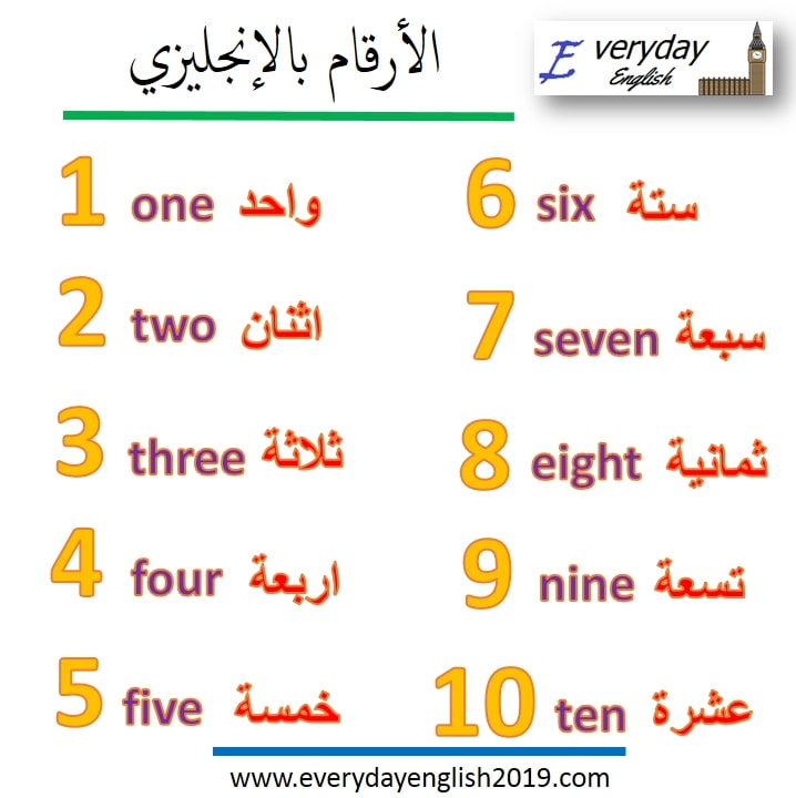الارقام بالانجليزي مكتوبة بالشرح المميز