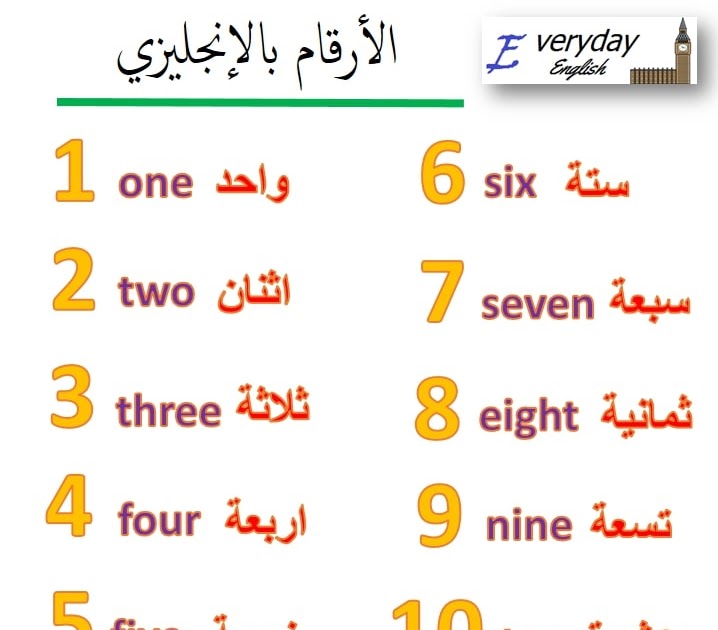 English 90 Days Radio تعليم اللغة الإنجليزية من الصفر في تسعين يوم Home Facebook