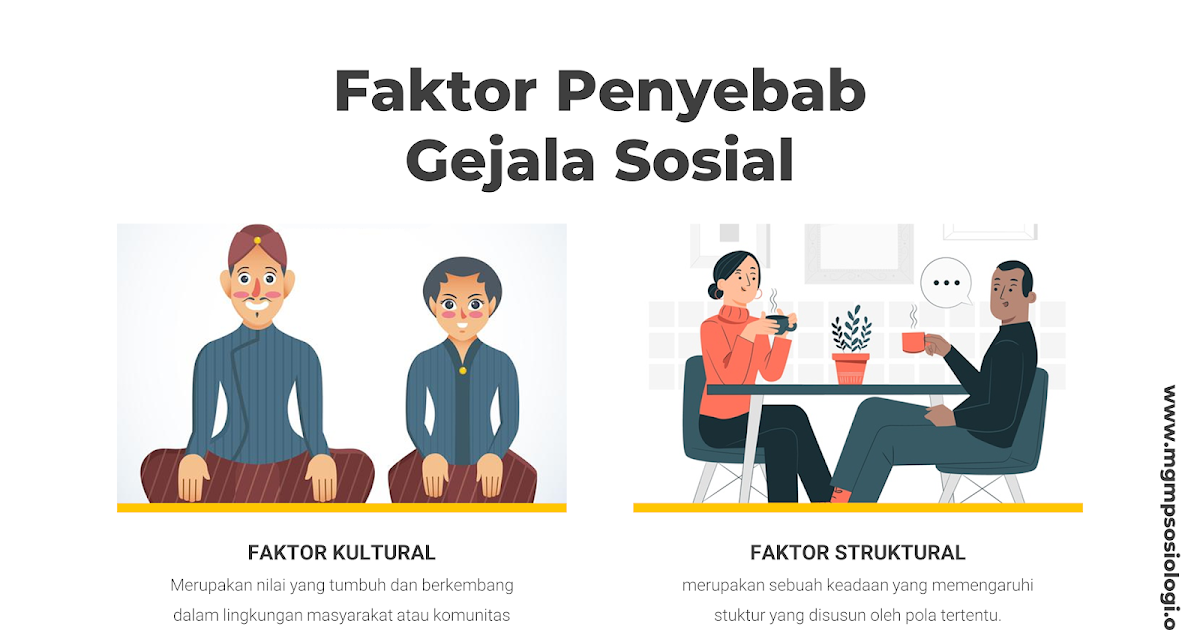 Gejala Sosial Pengertian, Penyebab, Macam, Contoh, dan Dampaknya