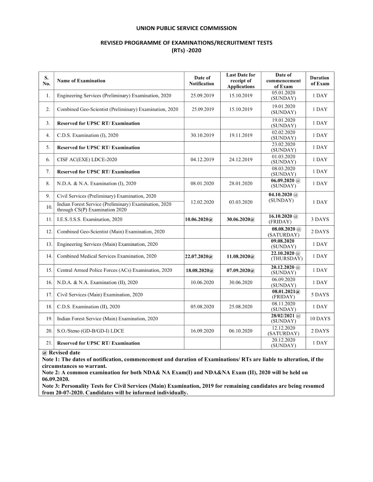 upsc various examinations 2020 revised exam schedule notification