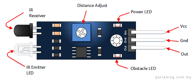 CodeTips: How do i program IR Sensor - Arduino