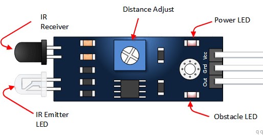 Arduino Ir Sensor Programming