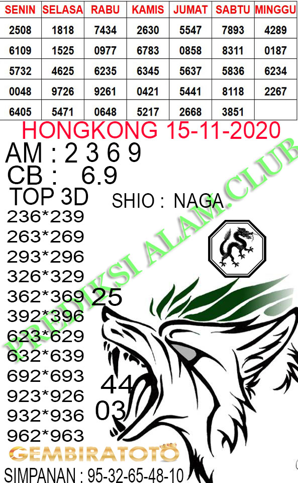 Syair Hongkong Malam Ini Minggu 15112020 Syair SGP