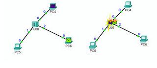 Praktikum Analisa Cara Pengiriman Data Berdasarkan Topology