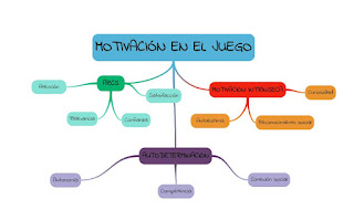  Pincha y accede al mapa mental