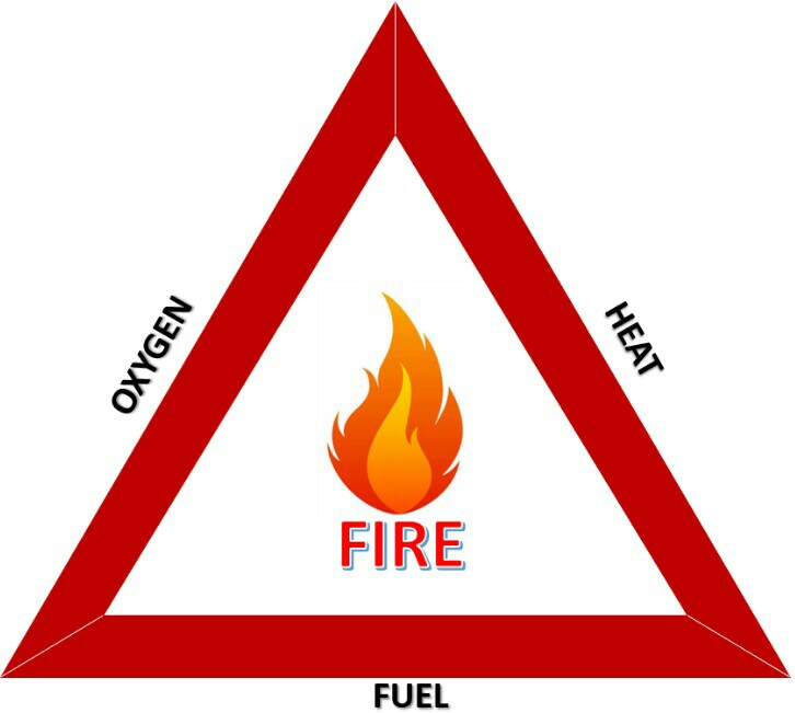 TYPES OF FIRE AND WAYS TO EXTINGUISH THEM - AMAZING YET MESMERISING