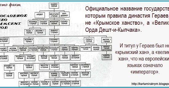 Крымские ханы список имена Крымские ханы список имена