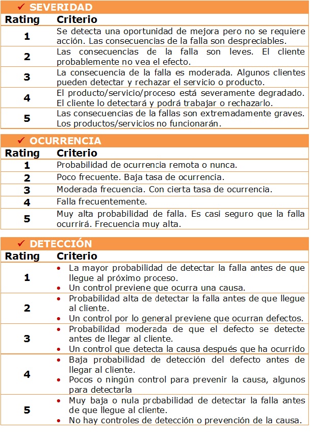 ANÁLISIS FMEA QUÉ ES Y CÓMO SE HACE
