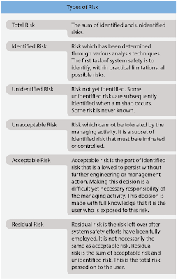 Defining Risk Management