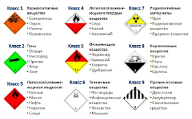 Что относится к опасным грузам 1 класса сдо ржд ответы