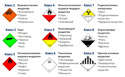 что относят к опасным грузам класса 1 сдо ржд. Смотреть фото что относят к опасным грузам класса 1 сдо ржд. Смотреть картинку что относят к опасным грузам класса 1 сдо ржд. Картинка про что относят к опасным грузам класса 1 сдо ржд. Фото что относят к опасным грузам класса 1 сдо ржд