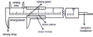 Alat ukur panjang yang digunakan untuk mengukur diameter bagian dalam pipa adalah