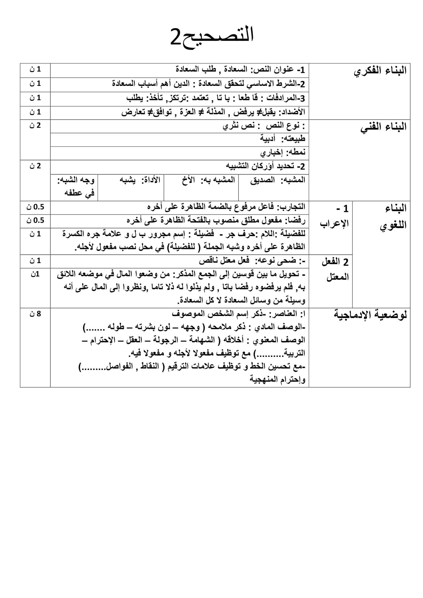 فرض اللغة العربية الفصل الأول للسنة الثانية متوسط - الجيل الثاني نموذج 2
