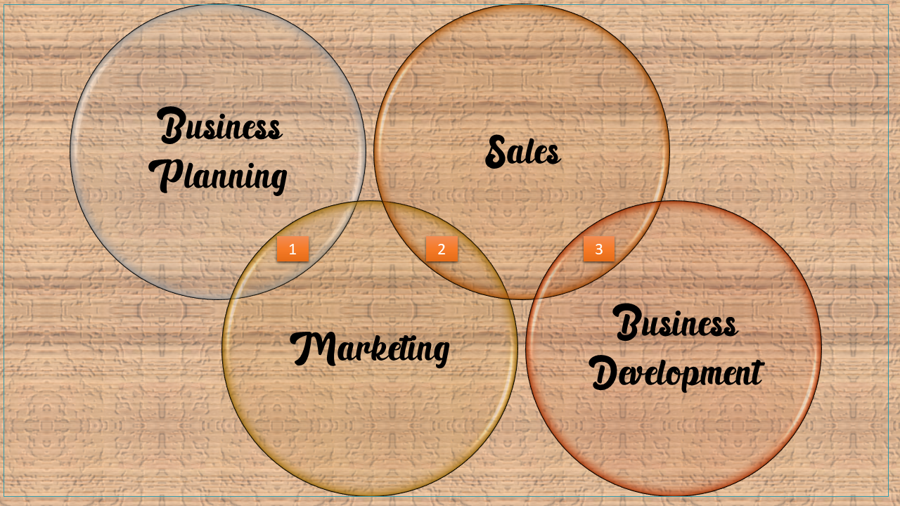 Difference Between Business Development, Sales, Marketing, and Business Planning