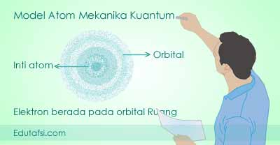 Kelebihan Dan Kelemahan Teori Model Atom Modern Mekanika Kuantum