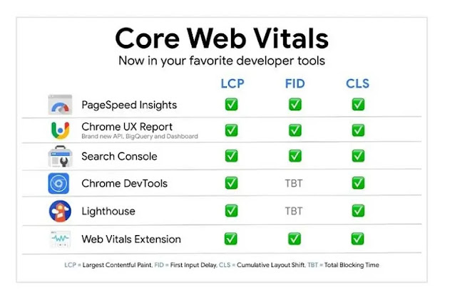 Core Web Vitals Stats Checker Tools Core Web Vitals Stats Checker Tools