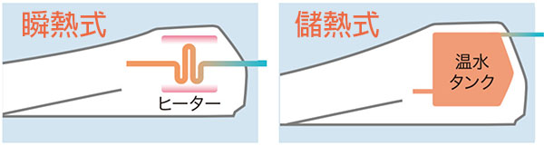 Toto免治馬桶 最新版 挑選這篇就懂日本washlet 系列 型號 功能整理懶人包 這就是人生 Line Today