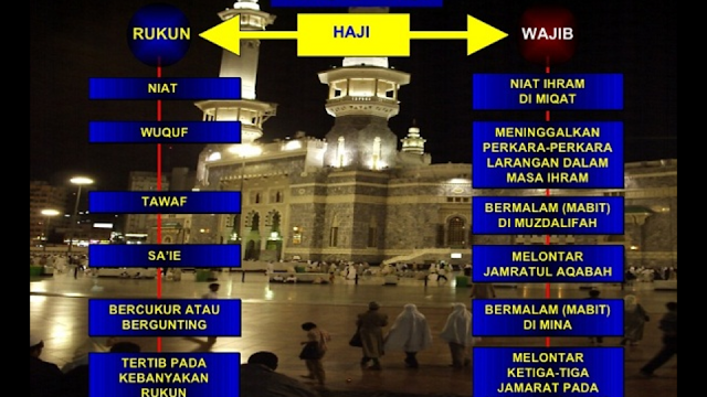 5 Tips Penting agar Sehat dan Bugar Selama Ibadah Haji 5 Tips Penting agar Sehat dan Bugar Selama Ibadah Haji