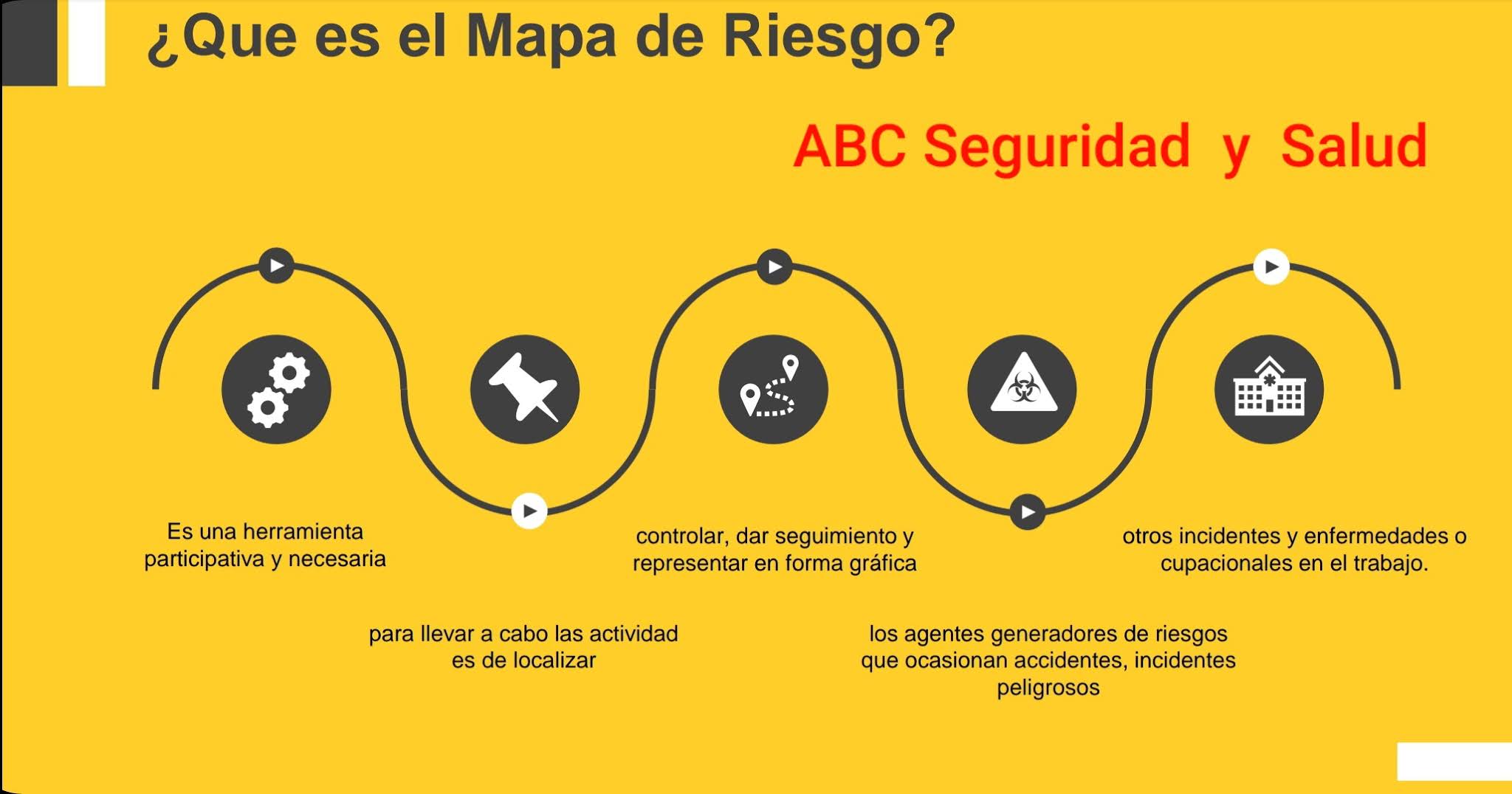 ¿El que y como del Mapa de riesgo? ¿El que y como del Mapa de riesgo?