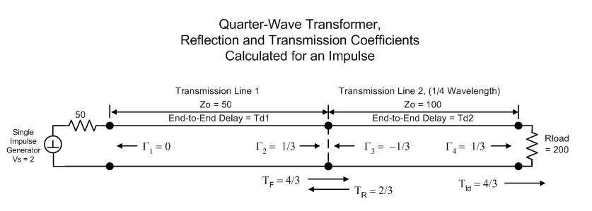 quarter wave transformer smith chart quarter wave transformer smith chart