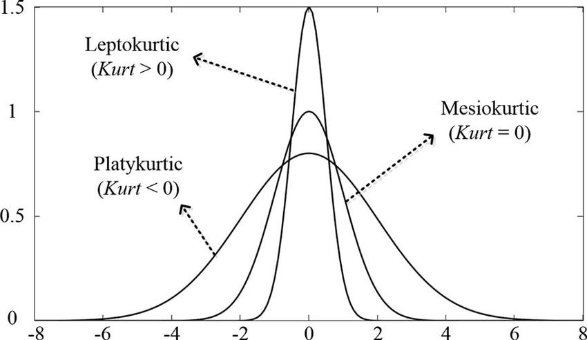 Probability and Statistics for AI and ML Part-4