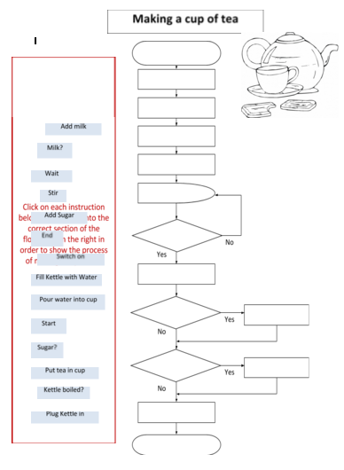 MrKnight.co.uk: Making a cup of tea flowchart