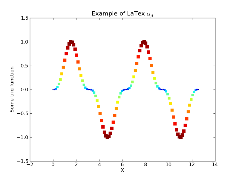 Python-Astro: Plotting