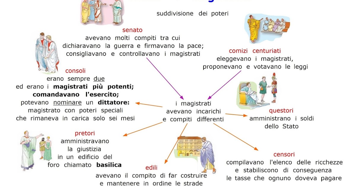 Paradiso delle mappe I Romani Roma i magistrati