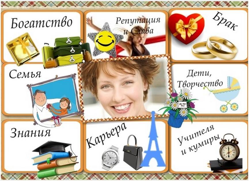 Карта визуализации желаний. Как составить работающую карту желаний. Как составить работающую карту желаний. Как составить работающую карту желаний. Сектора фен шуй карта желаний.