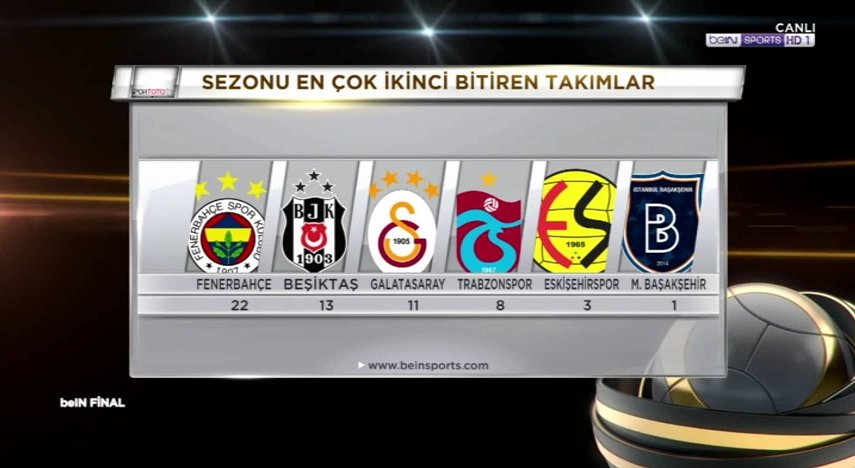 Bozkurter: Önce Gençlerbirliği, sonra Başakşehir Sırada Galatasaray var 16