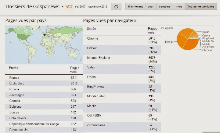 ceux qui suivent mon blog