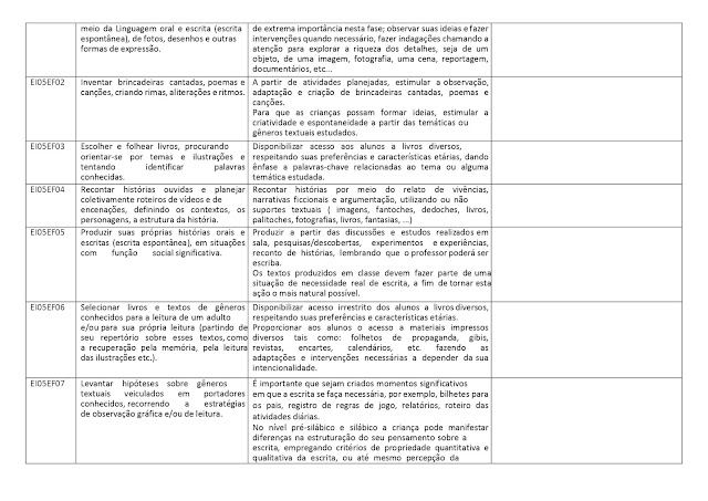 PROPOSTA%2BCURRICULAR%2BEDUCA%25C3%2587%25C3%2583O%2BINFANTIL page 0047