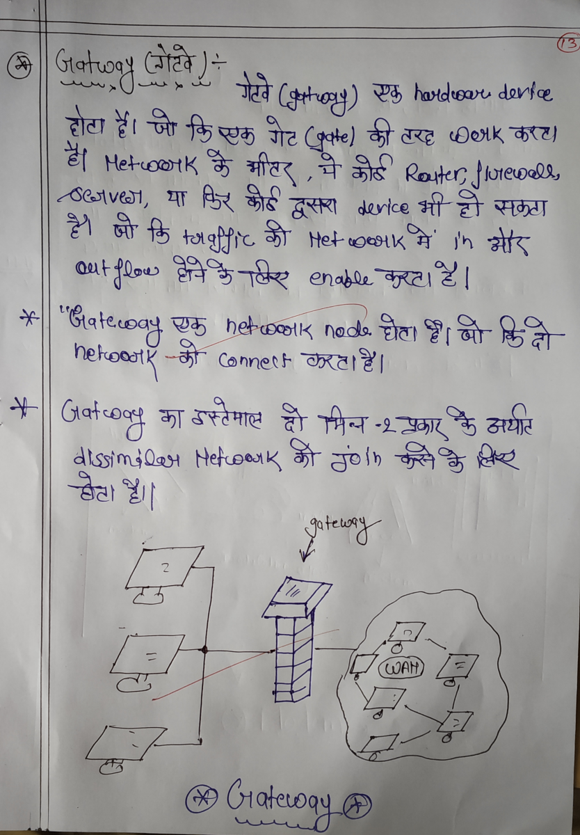 Data Communication & Computer Network Assignment 2 Solution in hindi(.JPG).