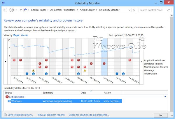 Comment utiliser le moniteur de fiabilité dans Windows 10