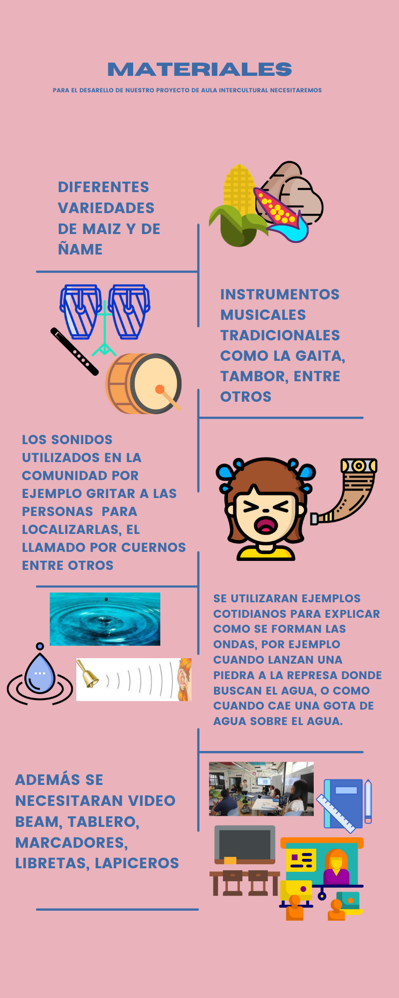 MATERIALES MATERIALES
