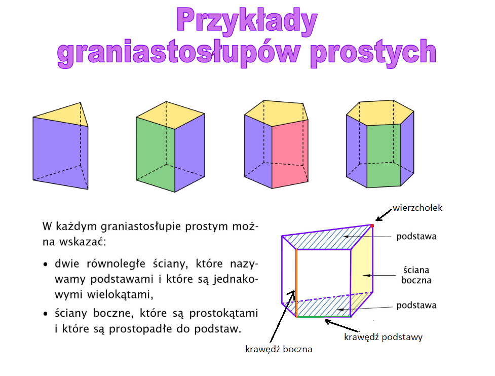 Sprawdzian Graniastoslupy Nowa Era Kl 5 Chomikuj matmaniegryzie.blogspot.com