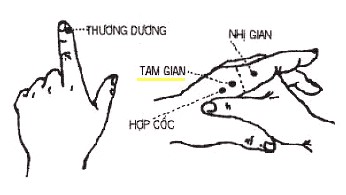 Vị trí huyệt tam gian